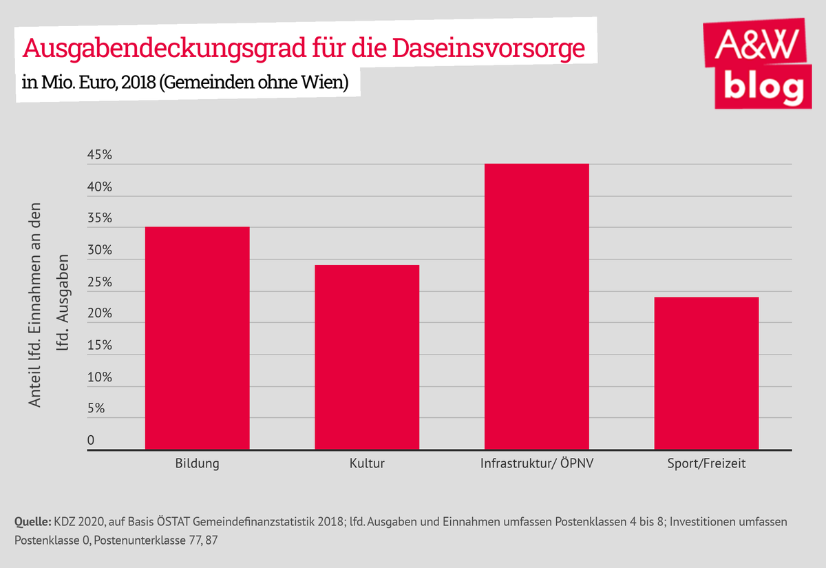 Dekoratives Bild © A&W Blog