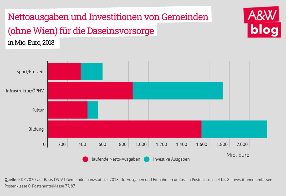 Dekoratives Bild © A&W Blog