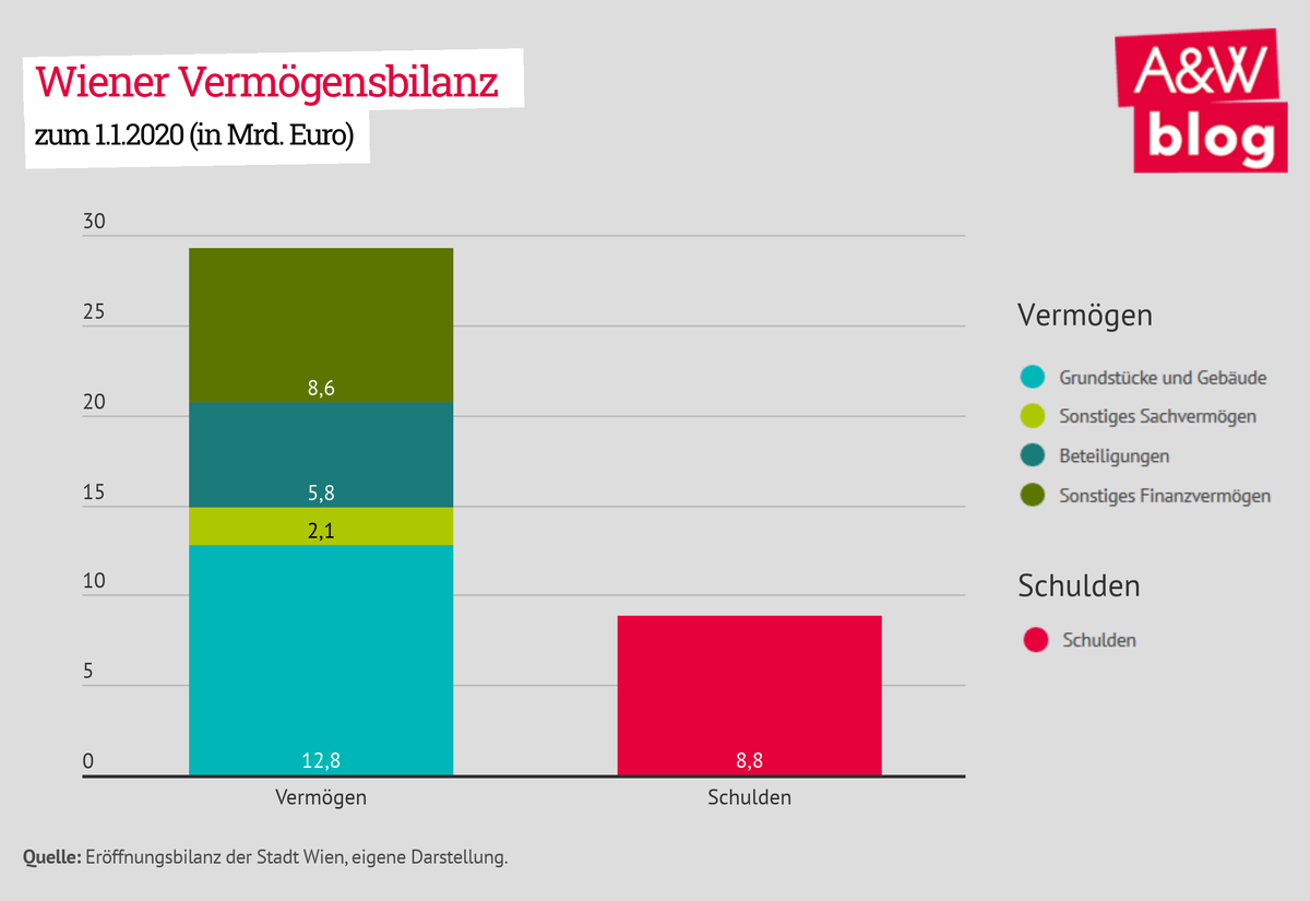 Dekoratives Bild © A&W Blog