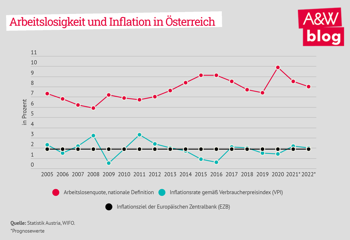 Dekoratives Bild © A&W Blog