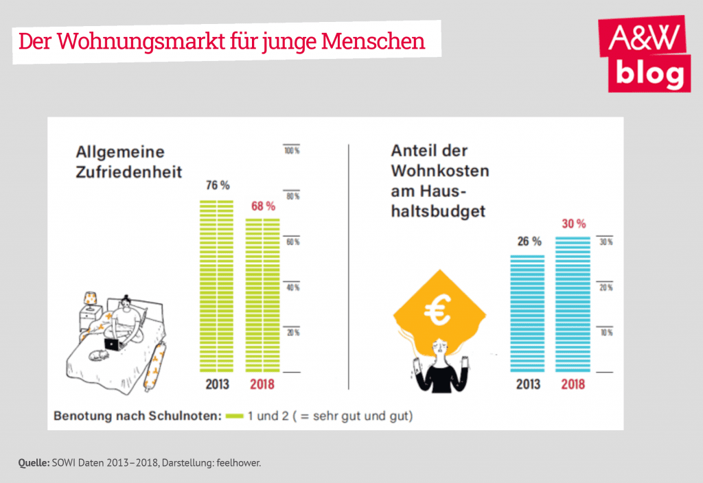 Dekoratives Bild © A&W Blog