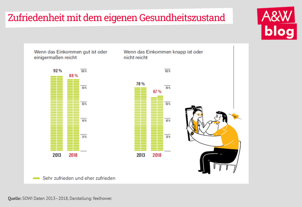 Dekoratives Bild © A&W Blog