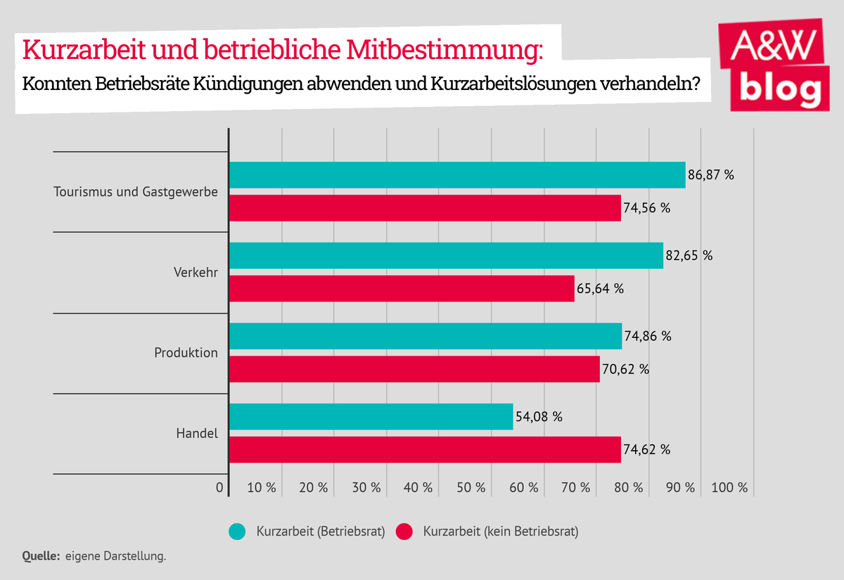 Dekoratives Bild © A&W Blog