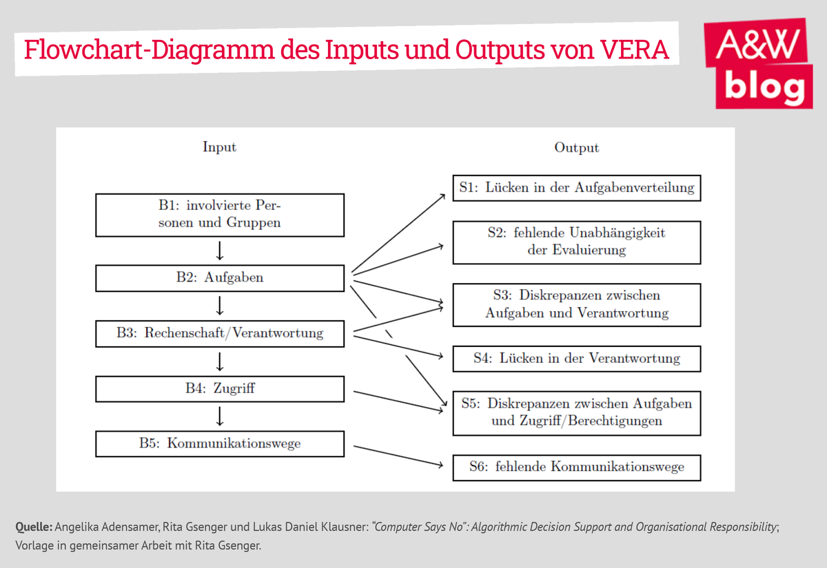 Dekoratives Bild © A&W Blog