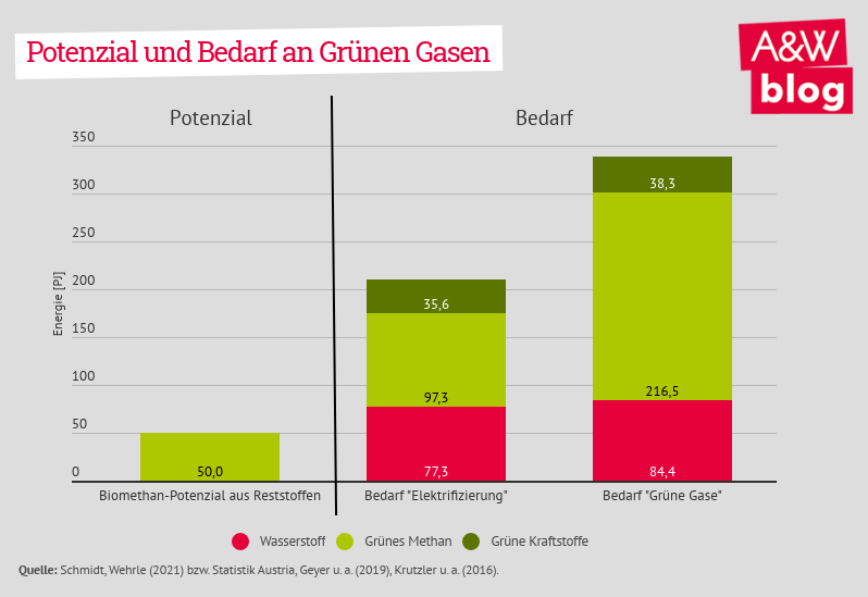 Dekoratives Bild © A&W Blog