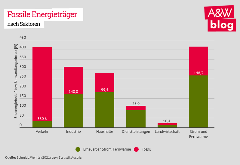 Dekoratives Bild © A&W Blog