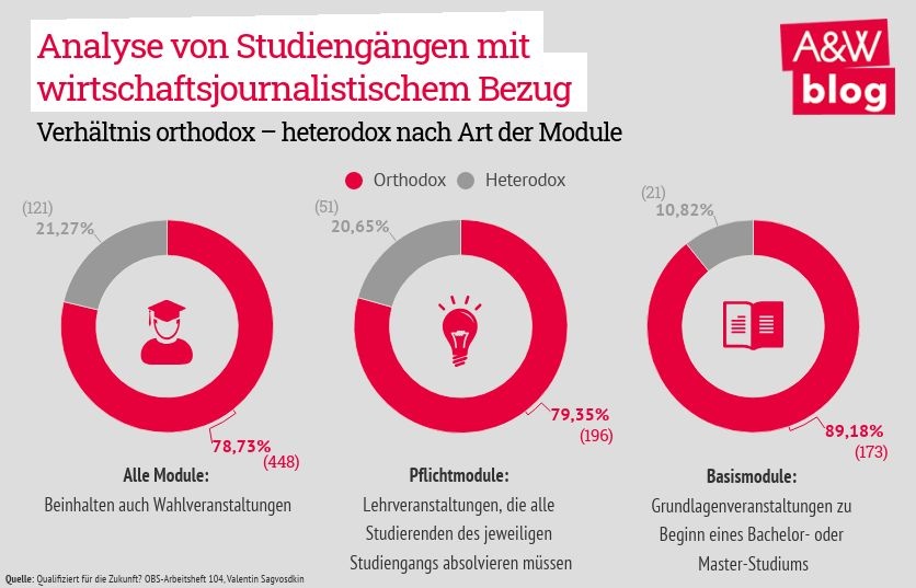 Dekoratives Bild © A&W Blog