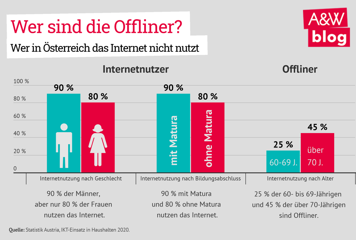 Dekoratives Bild © A&W Blog