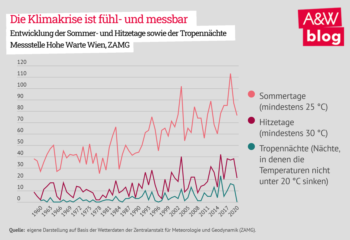 Dekoratives Bild © A&W Blog