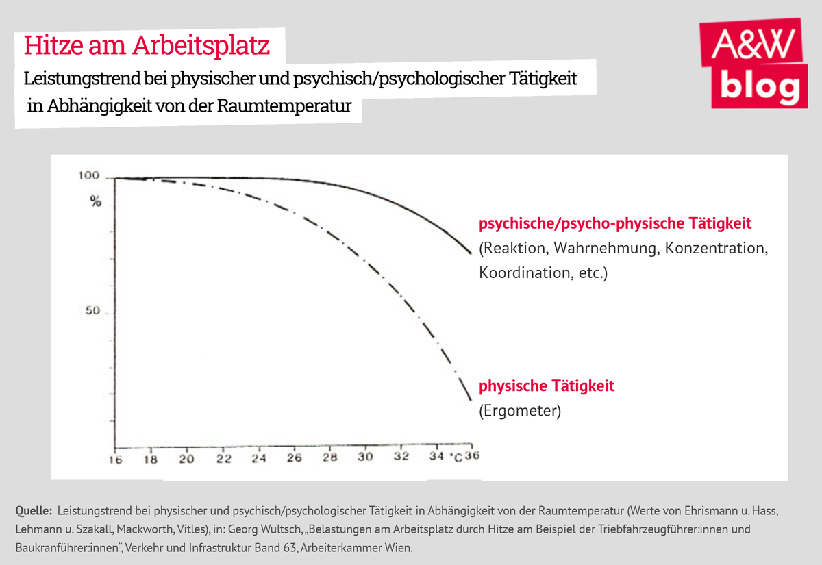 Dekoratives Bild © A&W Blog