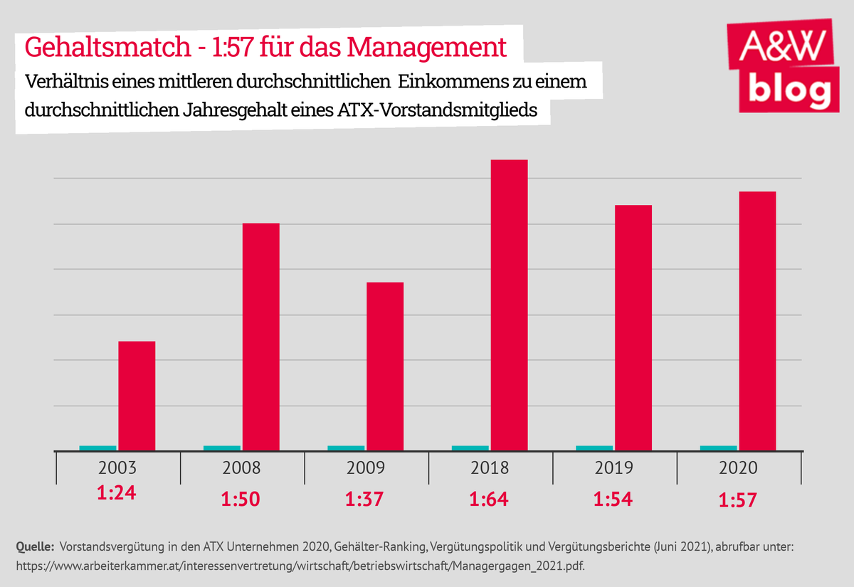 Dekoratives Bild © A&W Blog