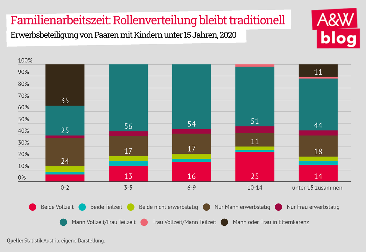 Dekoratives Bild © A&W Blog