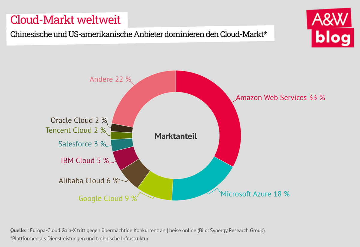 Dekoratives Bild © A&W Blog