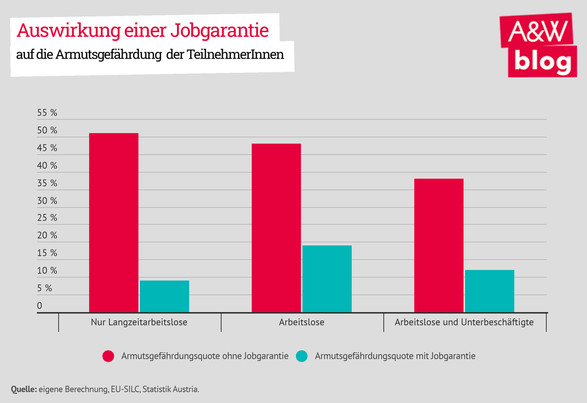 Dekoratives Bild © A&W Blog