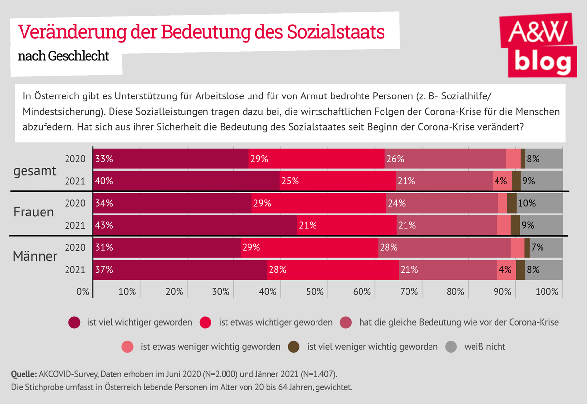 Dekoratives Bild © A&W Blog