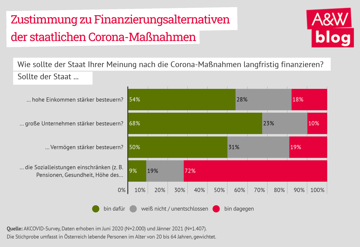 Dekoratives Bild © A&W Blog