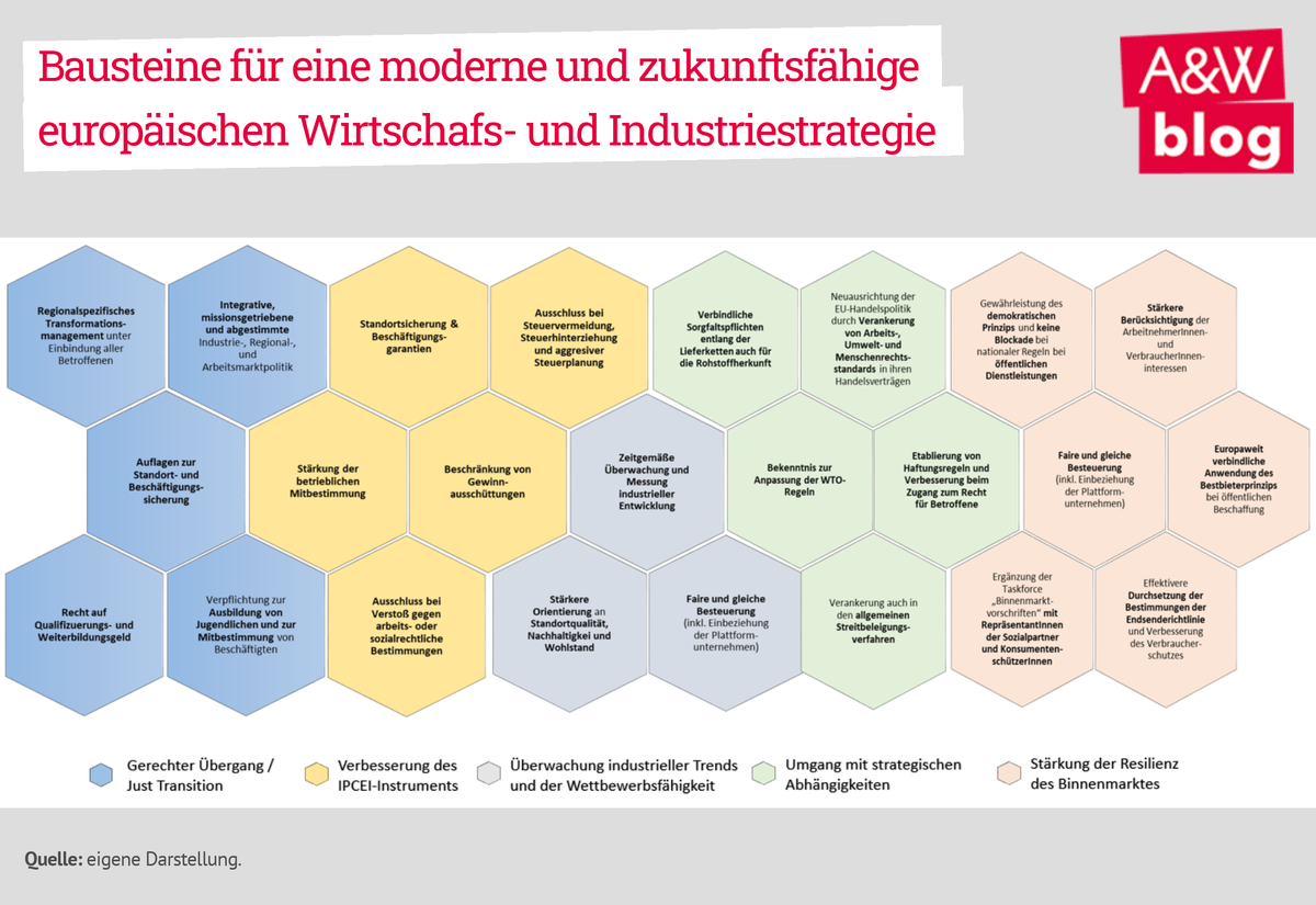 Dekoratives Bild © A&W Blog