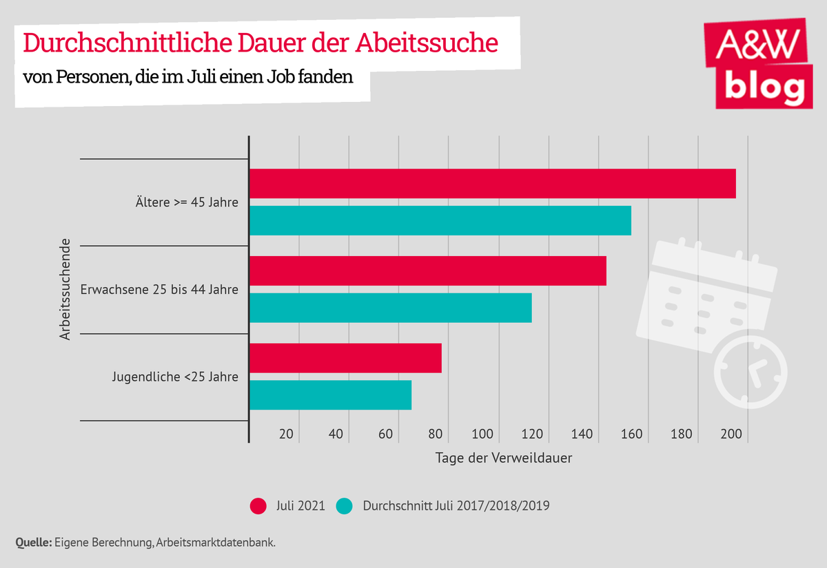 Dekoratives Bild © A&W Blog