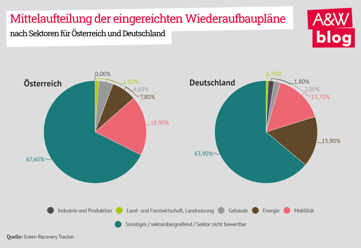 Dekoratives Bild © A&W Blog