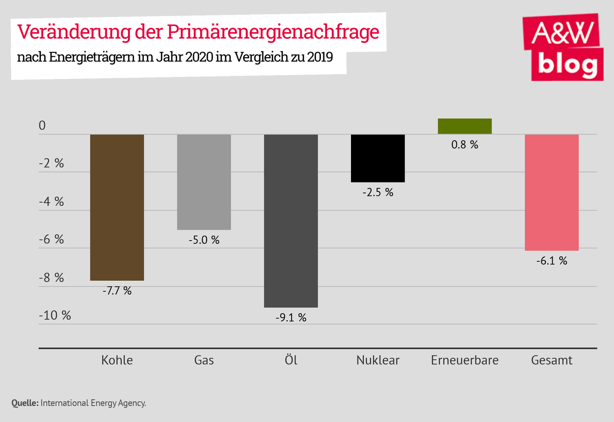 Dekoratives Bild © A&W Blog