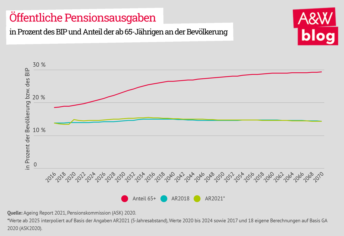 Dekoratives Bild © A&W Blog