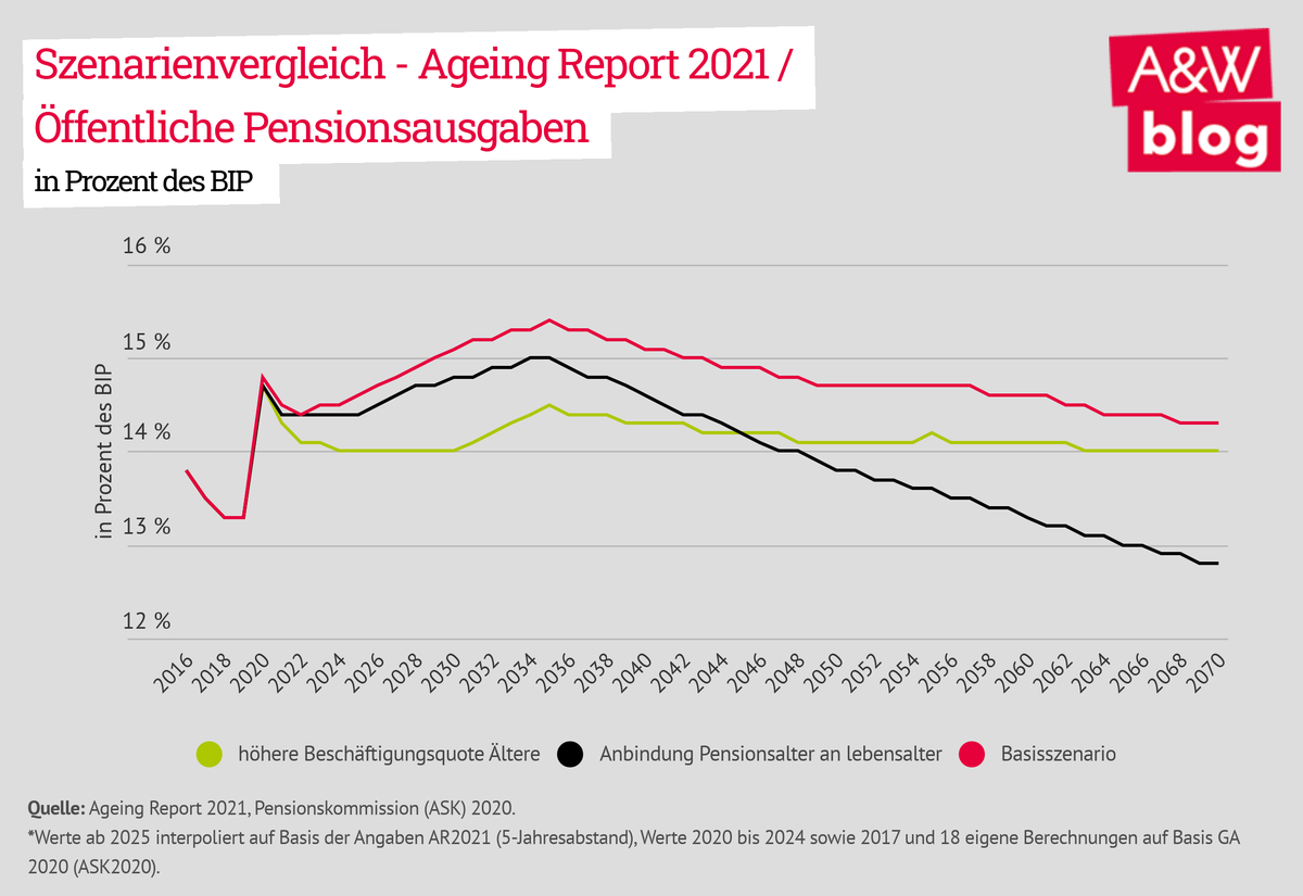 Dekoratives Bild © A&W Blog