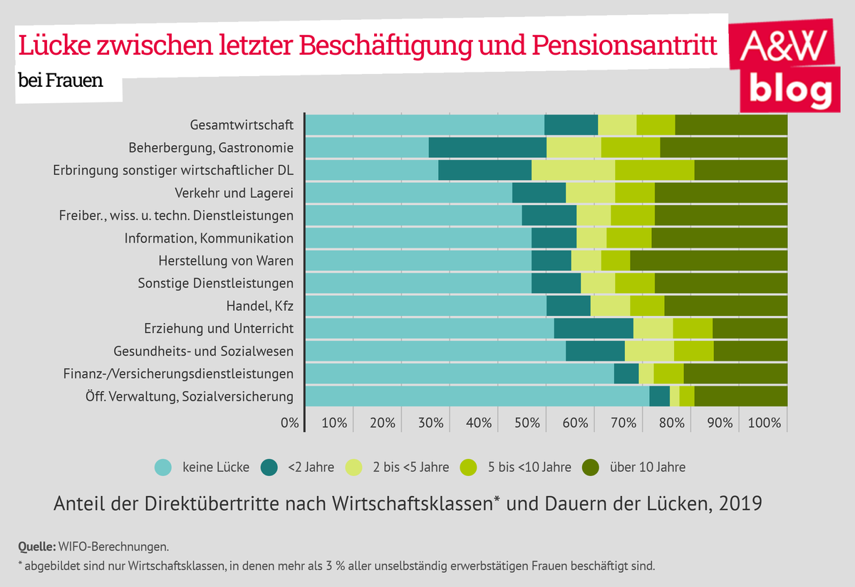 Dekoratives Bild © A&W Blog