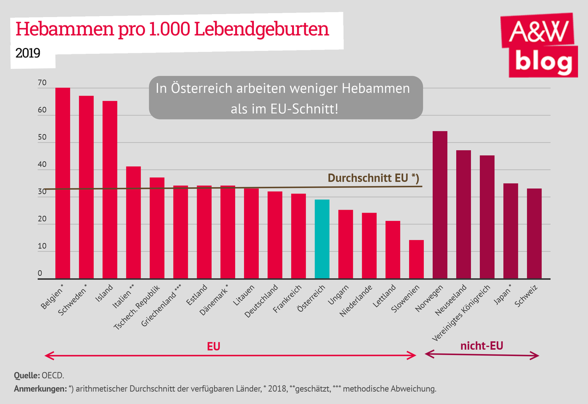 Dekoratives Bild © A&W Blog