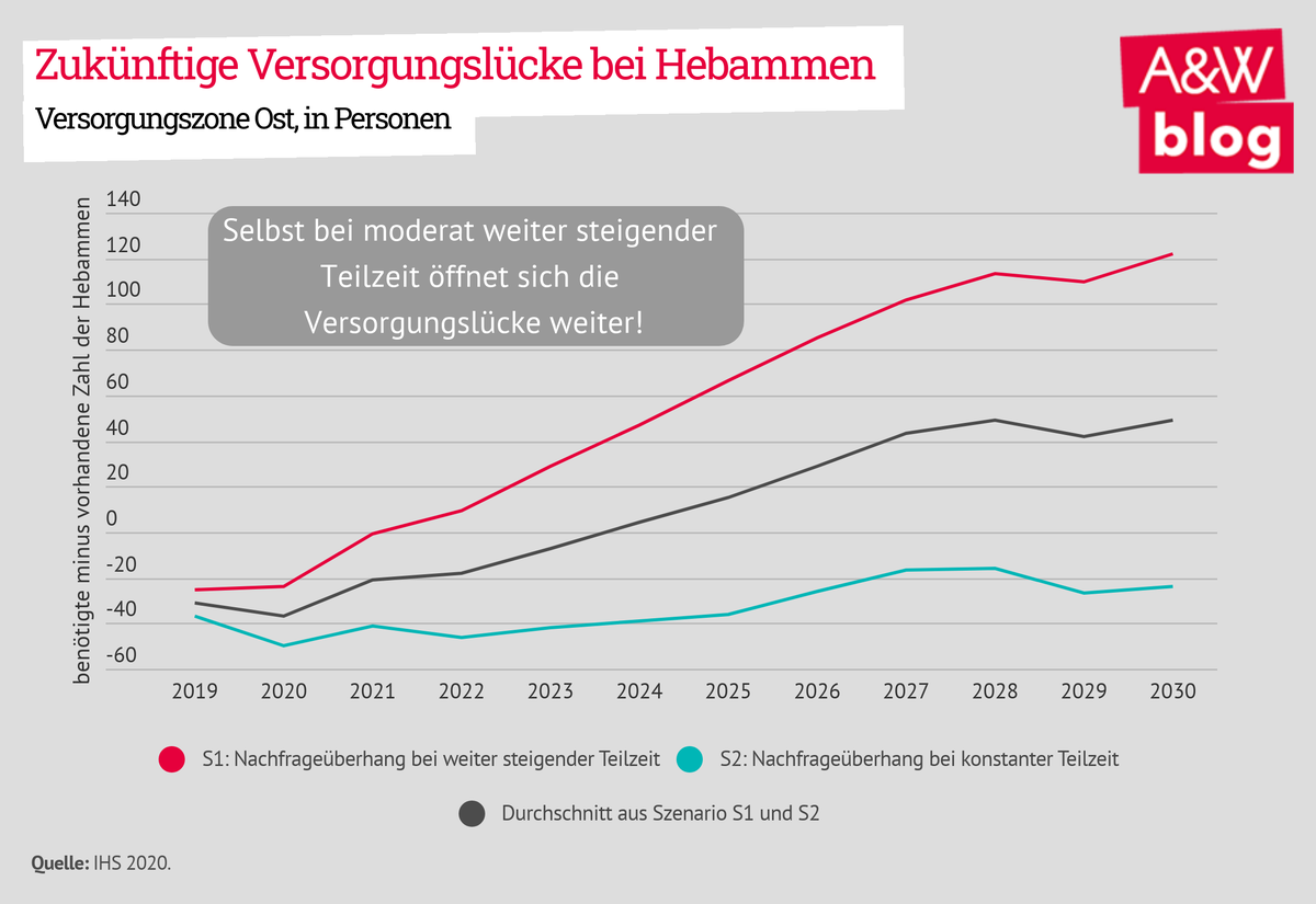 Dekoratives Bild © A&W Blog