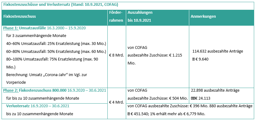 Dekoratives Bild © A&W Blog