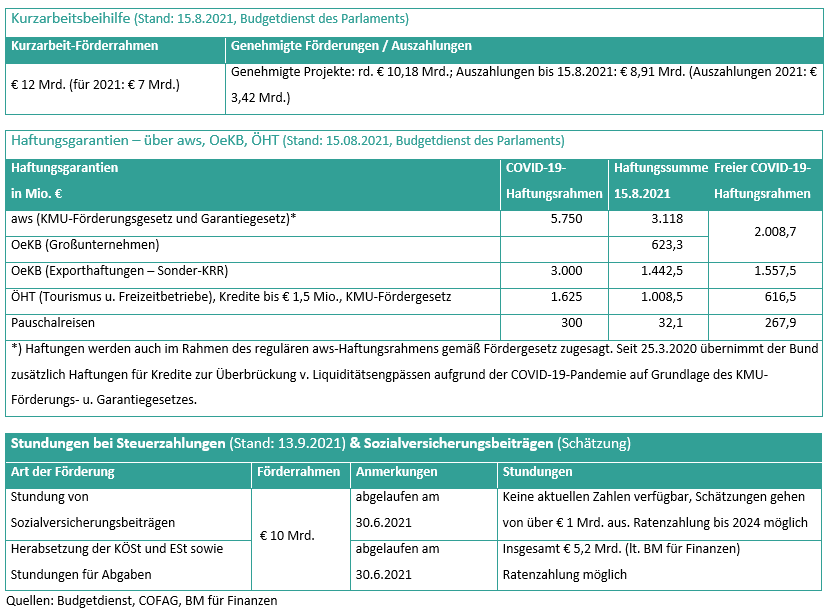 Dekoratives Bild © A&W Blog