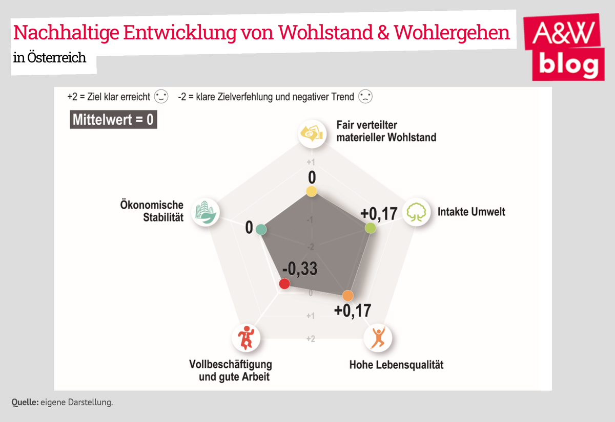 Dekoratives Bild © A&W Blog