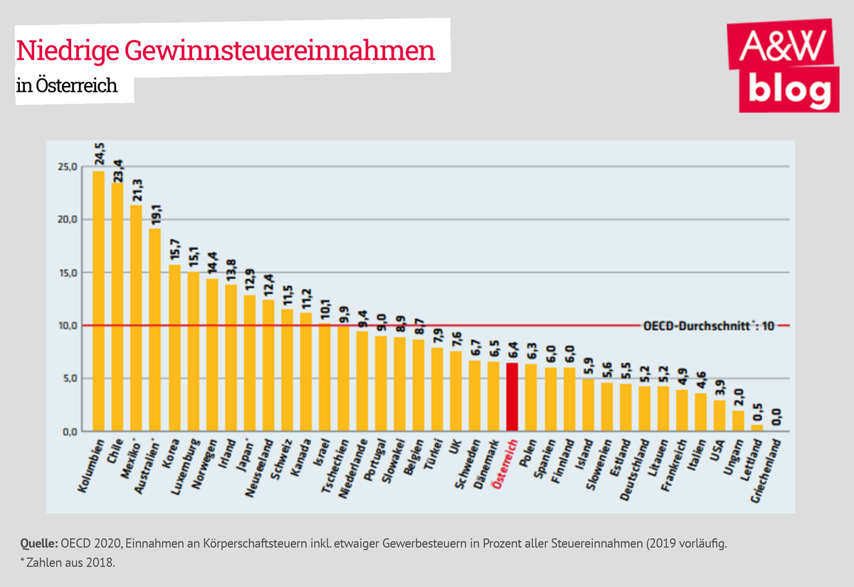 Dekoratives Bild © A&W Blog