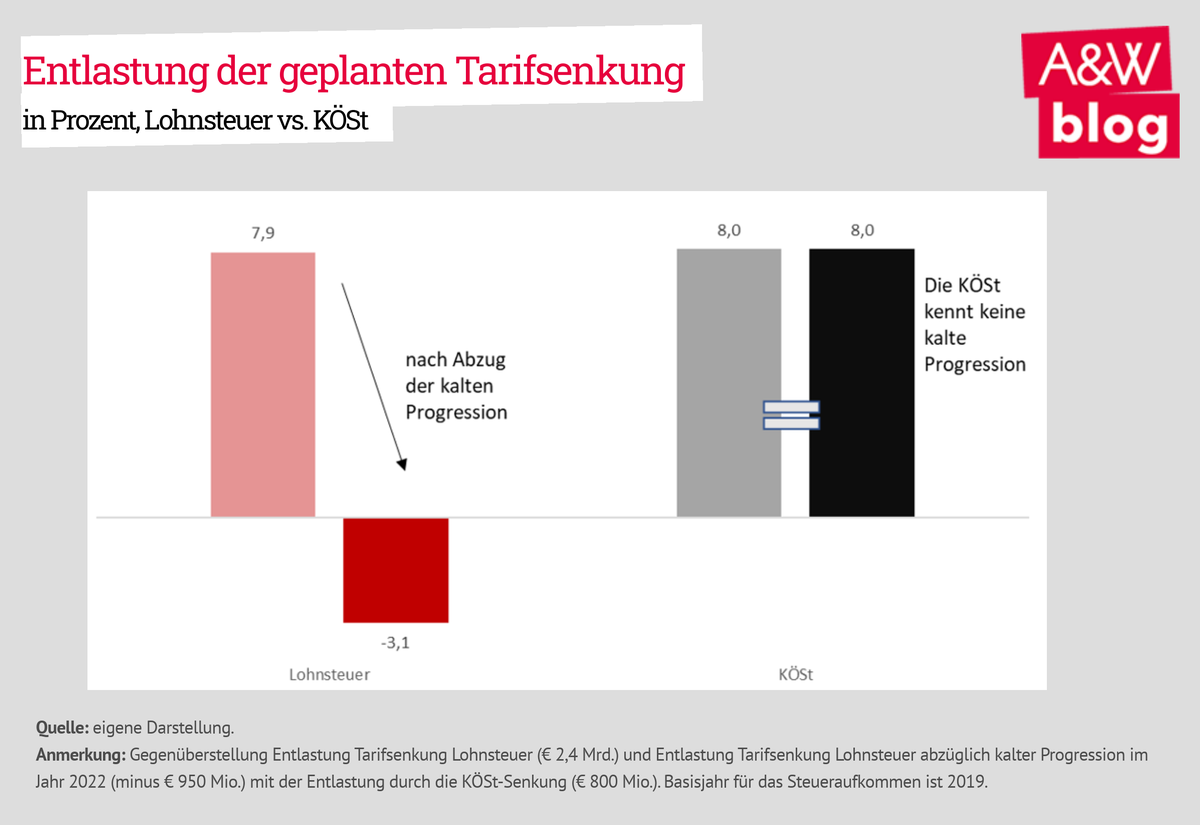 Dekoratives Bild © A&W Blog