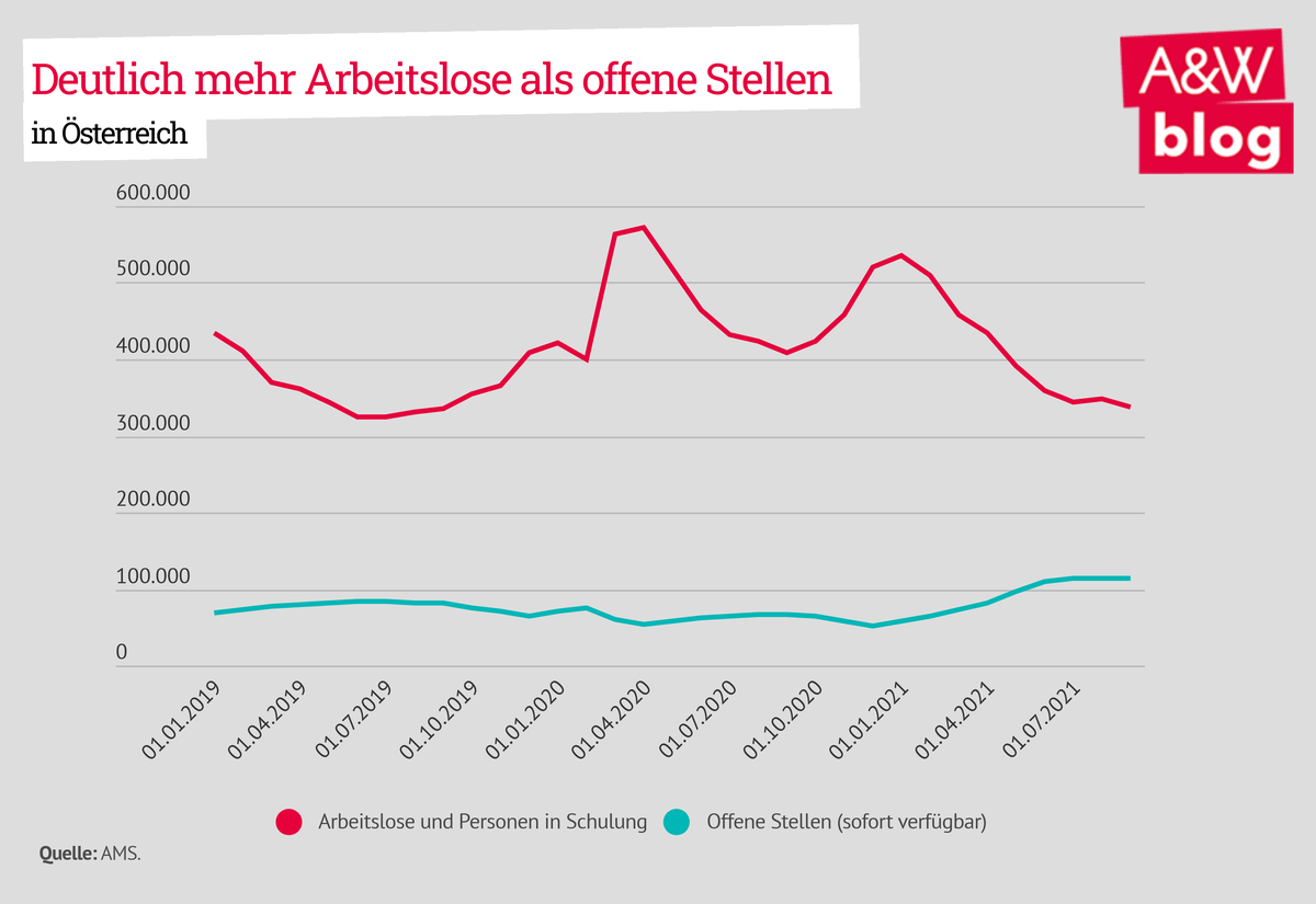 Dekoratives Bild © A&W Blog