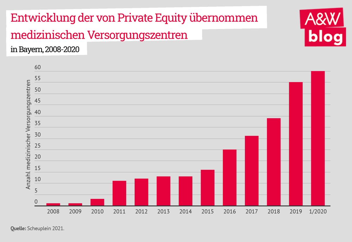 Dekoratives Bild © A&W Blog