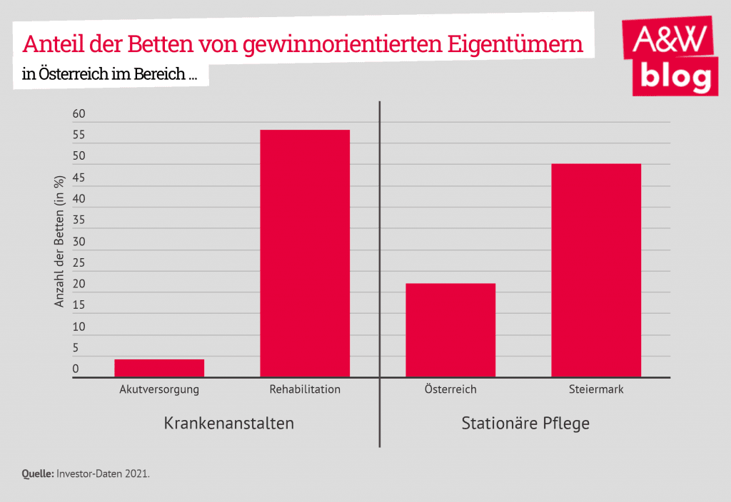 Dekoratives Bild © A&W Blog