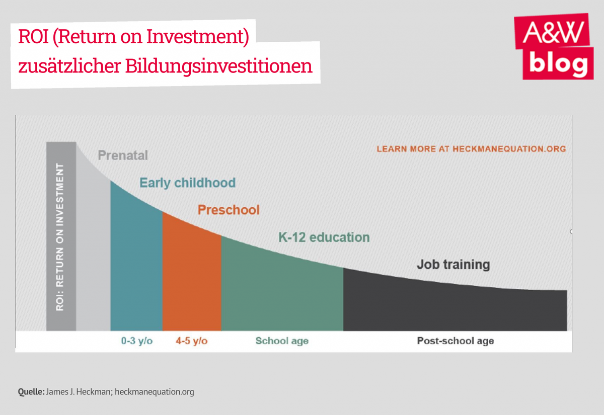 Dekoratives Bild © A&W Blog