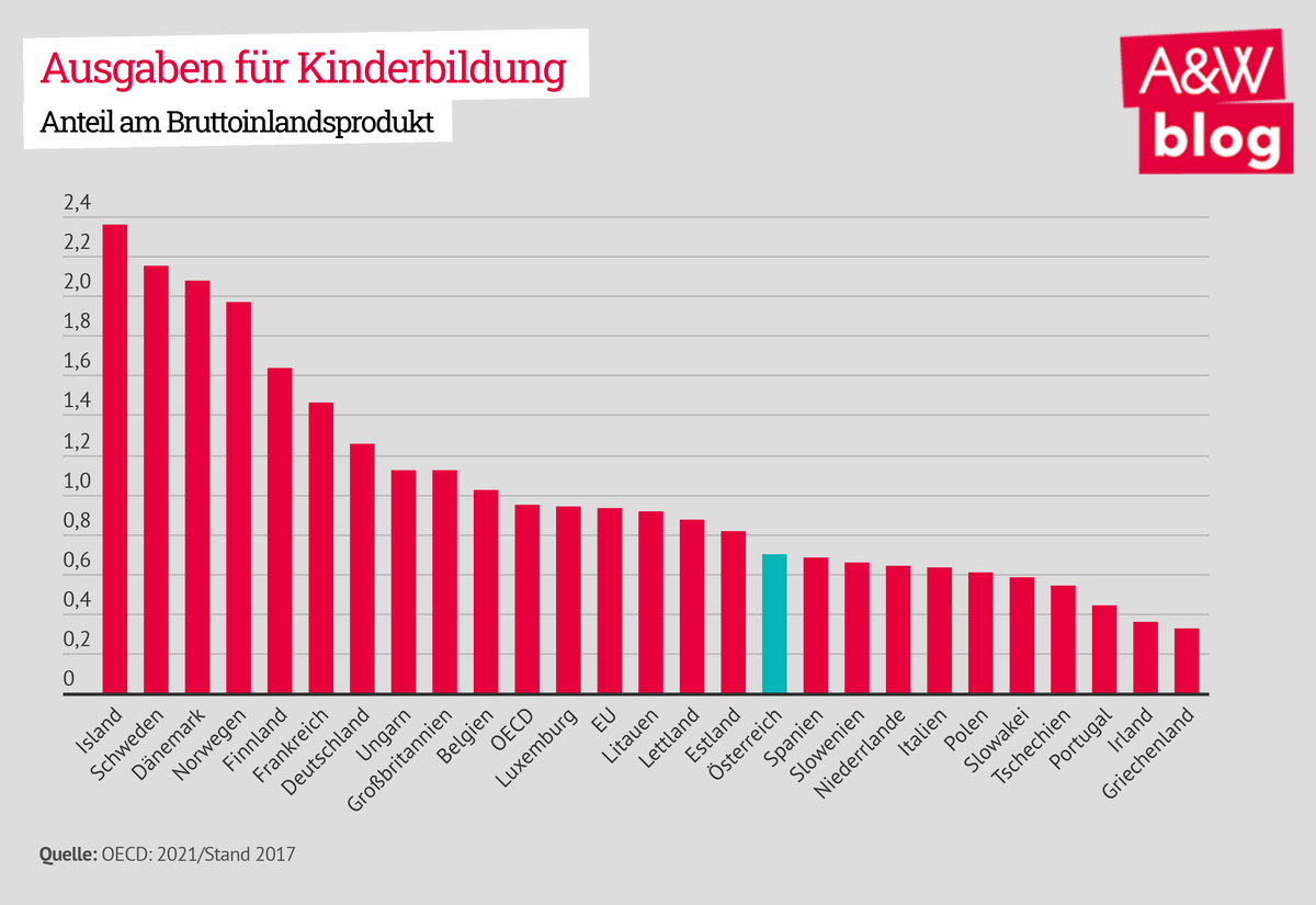 Dekoratives Bild © A&W Blog