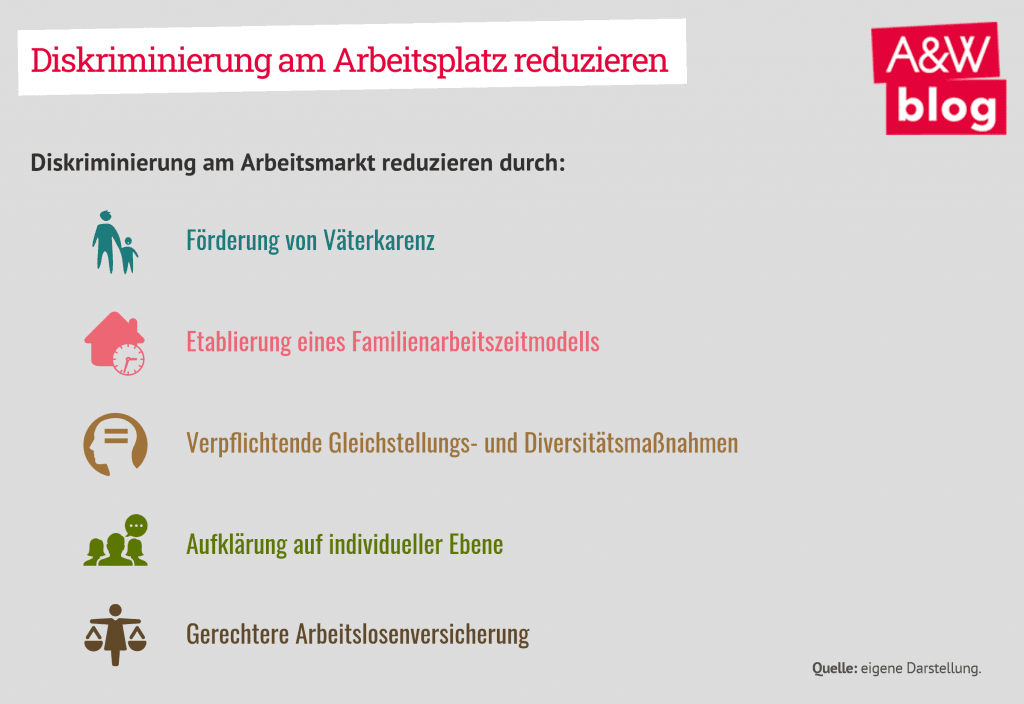 Dekoratives Bild © A&W Blog