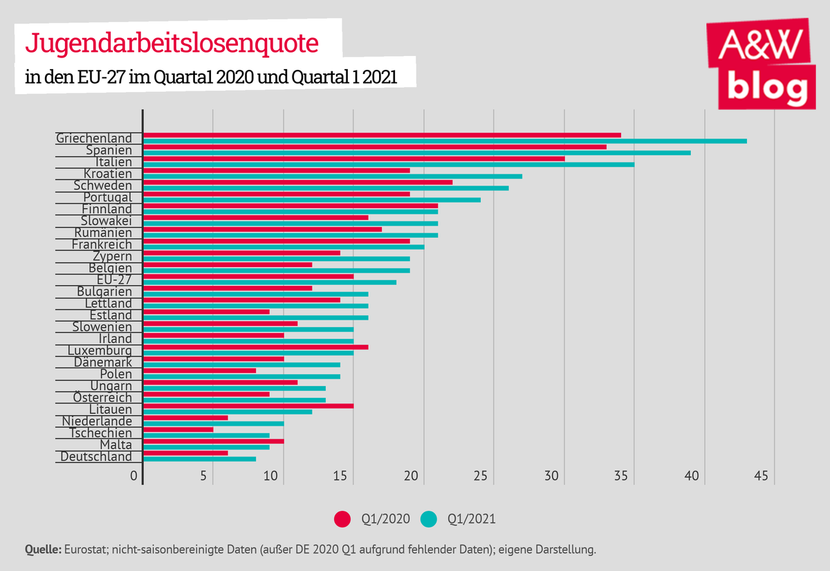 Dekoratives Bild © A&W Blog