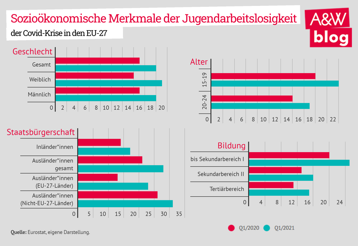 Dekoratives Bild © A&W Blog