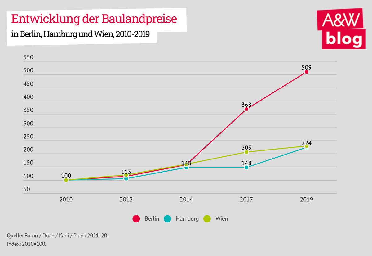 Dekoratives Bild © A&W Blog