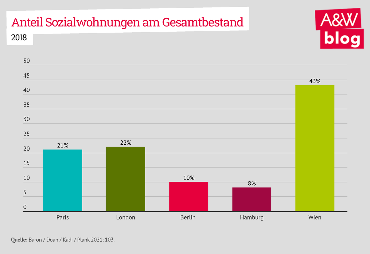 Dekoratives Bild © A&W Blog