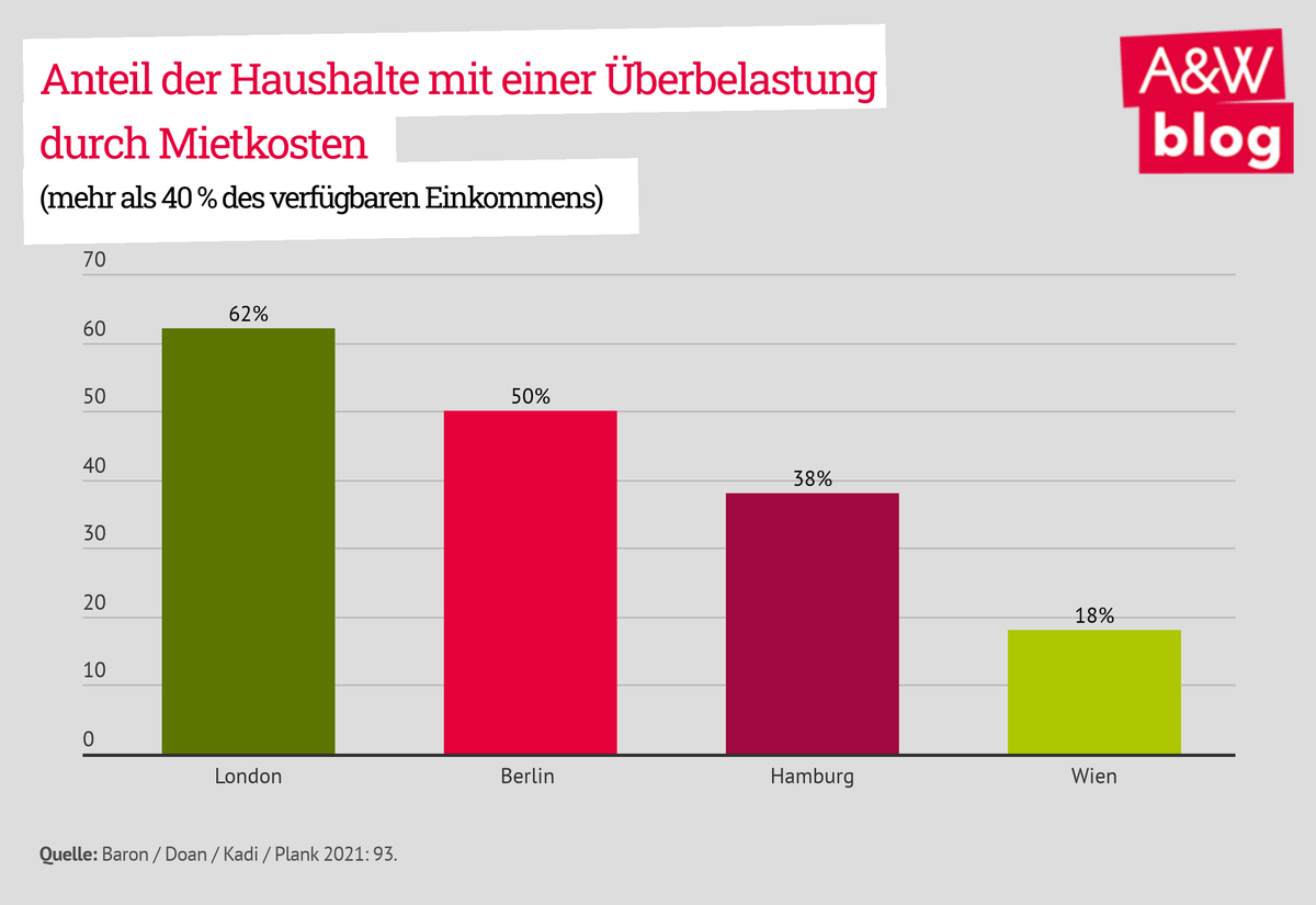 Dekoratives Bild © A&W Blog