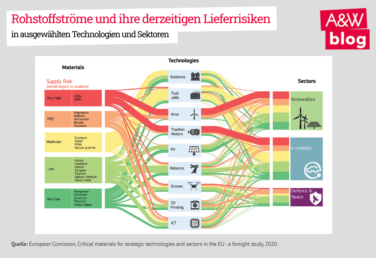 Dekoratives Bild © A&W Blog