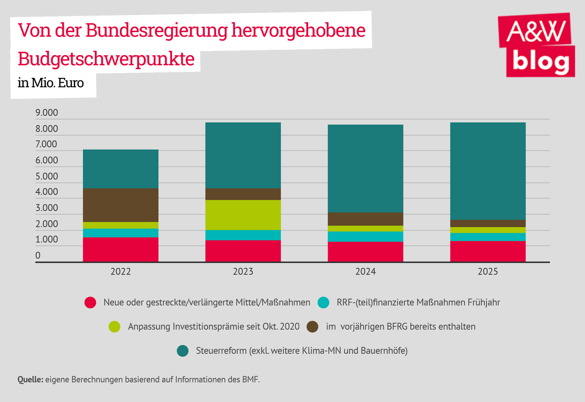 Dekoratives Bild © A&W Blog