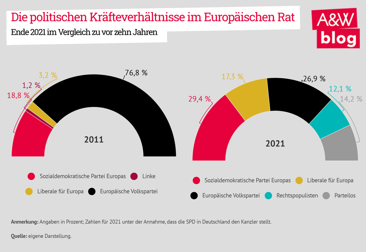 Dekoratives Bild © A&W Blog