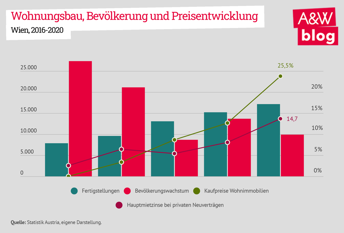 Dekoratives Bild © A&W Blog