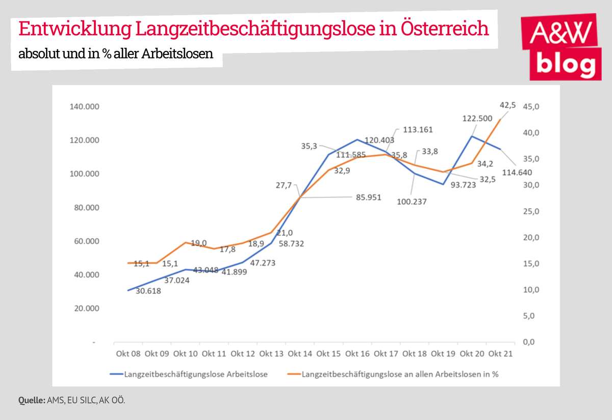 Dekoratives Bild © A&W Blog